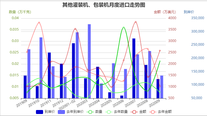 2020年包裝機(jī)進(jìn)口數(shù)據(jù)